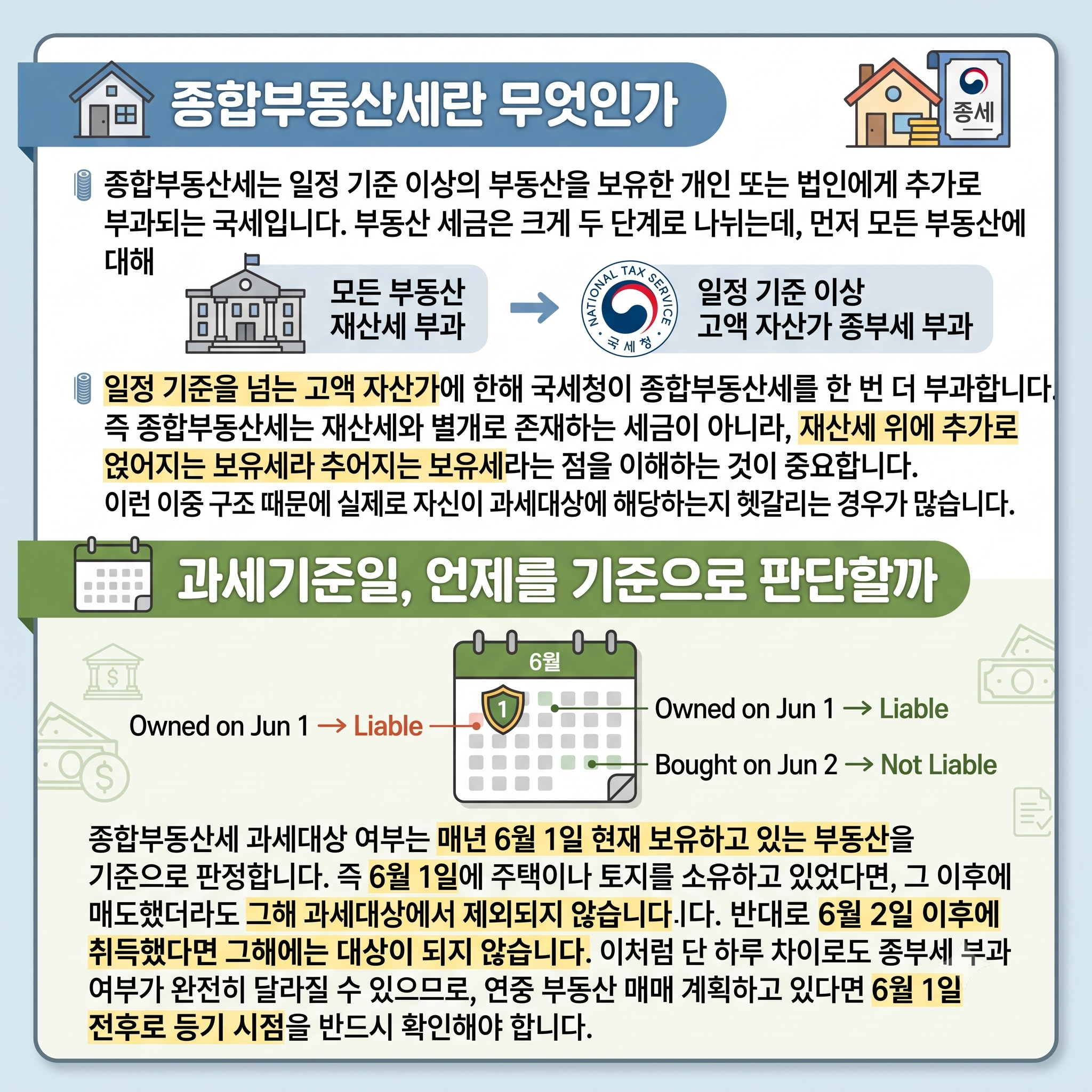 종합부동산세 과세대상