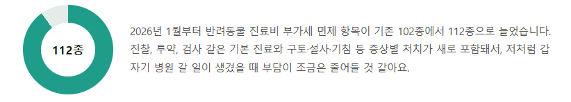동물 병원 변칙성